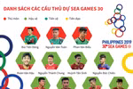 Danh sách chi tiết cầu thủ U22 Việt Nam tham dự SEA Games 30