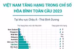 [Infographics] Việt Nam tăng hạng trong Chỉ số Hòa bình Toàn cầu 2023