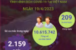 [Infographics] Cập nhật tình hình dịch COVID-19 ở Việt Nam ngày 19/4