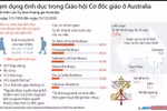 Lạm dụng tình dục trong Giáo hội Cơ đốc giáo ở Australia 