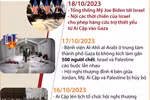Diễn biến chính cuộc xung đột giữa Phong trào Hồi giáo Hamas-Israel