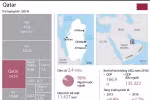 [Infographics] Những điều chưa biết về đất nước vùng Vịnh Qatar