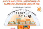 [Infographics] Thông tin về ổ dịch COVID-19 ở thôn Hạ Lôi 