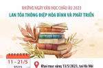 Những ngày Văn học châu Âu: Lan tỏa thông điệp hòa bình.