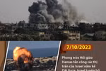 Nhìn lại 100 ngày xảy ra xung đột giữa Israel và Phong trào Hồi giáo Hamas.