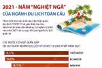 [Infographics] 2021 - Năm ''nghiệt ngã'' của ngành du lịch toàn cầu