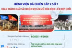 Bệnh viện Dã chiến cấp 2 số 7 hoàn thành xuất sắc nhiệm vụ gìn giữ hòa bình LHQ 