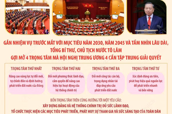 Một số chỉ đạo quan trọng của Tổng Bí thư, Chủ tịch nước Tô Lâm tại phiên khai mạc Hội nghị TW 4
