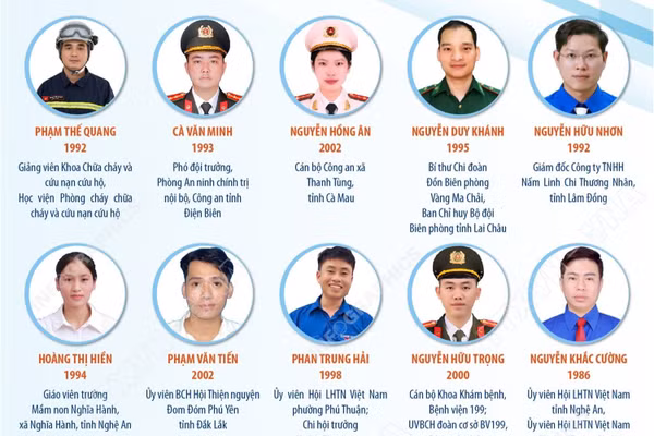 15 thanh niên sống đẹp tiêu biểu toàn quốc năm 2026