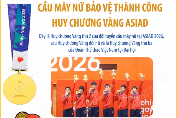 Cầu mây nữ Việt Nam bảo vệ thành công huy chương Vàng ASIAD