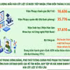 Đẩy nhanh việc lấy mẫu hài cốt liệt sỹ, phấn đấu hoàn thành trước 30/11/2026