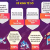 Xây dựng nền kinh tế số năng động dựa trên nền tảng số, dữ liệu và AI