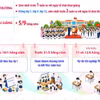 Hà Nội: Khung kế hoạch thời gian năm học áp dụng từ năm học 2026-2027