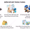 Chỉ số PMI tháng 7 tăng lên mức cao nhất kể từ tháng 2/2026