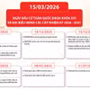 Mốc thời gian trước và sau khi diễn ra cuộc bầu cử đại biểu Quốc hội khóa XVI 