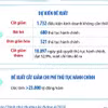 Cắt giảm thực chất thủ tục hành chính, quy định kinh doanh