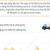 Giá xăng đồng loạt tăng trong lần điều chỉnh ngày 2/10