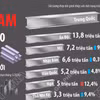 Lần đầu tiên Việt Nam lọt Top 10 cường quốc sản xuất thép lớn nhất thế giới 
