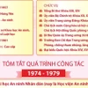 Tổng Bí thư Ban Chấp hành Trung ương Đảng Cộng sản Việt Nam Tô Lâm