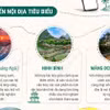 Xu hướng du lịch hè 2026 của du khách Việt 