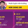 Danh sách chính thức 23 cầu thủ tham dự SEA Games 33