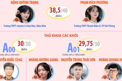 Những thủ khoa kỳ thi tốt nghiệp Trung học Phổ thông năm 2026
