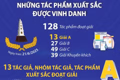Những tác phẩm xuất sắc được vinh danh tại Giải Báo chí Quốc gia lần thứ XIX