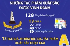 Những tác phẩm xuất sắc được vinh danh tại Giải Báo chí Quốc gia lần thứ XIX