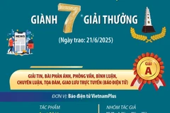 Thông tấn xã Việt Nam giành 7 giải thưởng tại Giải báo chí Quốc gia lần thứ XIX