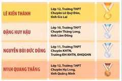 Olympic Tin học quốc tế 2025: 4/4 học sinh giành huy chương, Việt Nam đứng Top 8