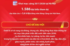 Đại hội XIV của Đảng: “Đoàn kết - Dân chủ - Kỷ cương - Đột phá - Phát triển”
