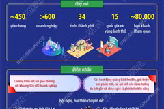 Hội chợ Du lịch quốc tế Việt Nam - VITM 2026 diễn ra từ 9-12/4