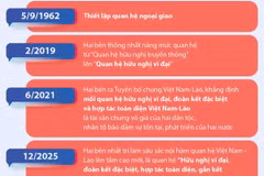 Quan hệ hữu nghị vĩ đại, đoàn kết đặc biệt, hợp tác toàn diện, gắn kết chiến lược Việt Nam-Lào