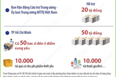 Nỗ lực khắc phục hậu quả mưa lũ, cả nước hướng về miền Trung