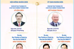 Các chức danh lãnh đạo chủ chốt của thành phố Hải Phòng nhiệm kỳ 2026-2031
