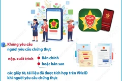 Từ 1/11, người dân không phải xuất trình giấy tờ đã được tích hợp trên VNeID