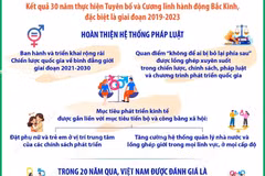 Việt Nam luôn coi bình đẳng giới là nền tảng của tiến bộ xã hội