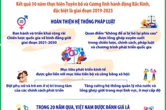 Việt Nam luôn coi bình đẳng giới là nền tảng của tiến bộ xã hội