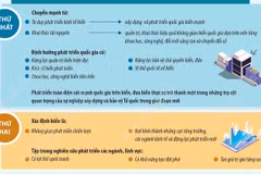 Những tư duy mới về phát triển quốc gia biển mạnh