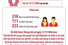 Đại hội Anh hùng, Chiến sỹ thi đua toàn quốc lần thứ V năm 1986
