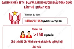 Đại hội Chiến sỹ thi đua và Cán bộ gương mẫu toàn quốc lần thứ I năm 1952