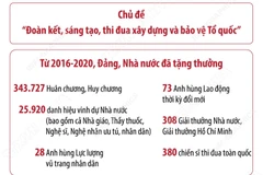 Đại hội thi đua yêu nước toàn quốc lần thứ X năm 2020