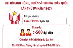 Đại hội Anh hùng, Chiến sỹ thi đua toàn quốc lần thứ IV năm 1967