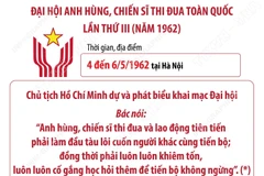 Đại hội Anh hùng, Chiến sỹ thi đua toàn quốc lần thứ III năm 1962