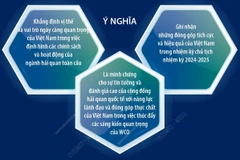 Việt Nam tái đắc cử Chủ tịch Ủy ban kỹ thuật Tổ chức Hải quan thế giới