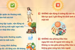Những điều cần biết để phòng tránh say nắng, say nóng