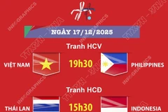 Lịch thi đấu chung kết bóng đá nữ SEA Games 33