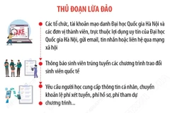 Cảnh báo mạo danh Đại học Quốc gia Hà Nội lừa đảo “trúng tuyển”