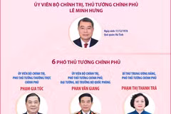 Thủ tướng và các Phó Thủ tướng Chính phủ nhiệm kỳ 2026-2031