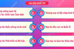 Một số nội dung chính trong Tuyên bố chung Việt Nam-New Zealand